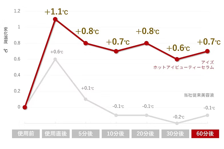 Eyez 溫感孕睫精華導入美容液 (18ml)