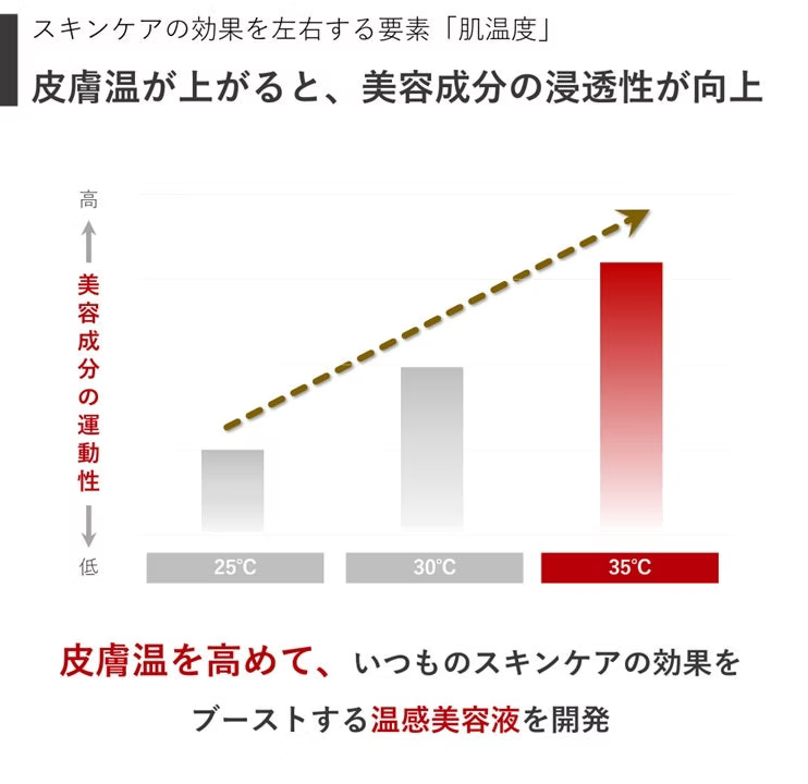 Eyez 溫感孕睫精華導入美容液 (18ml)